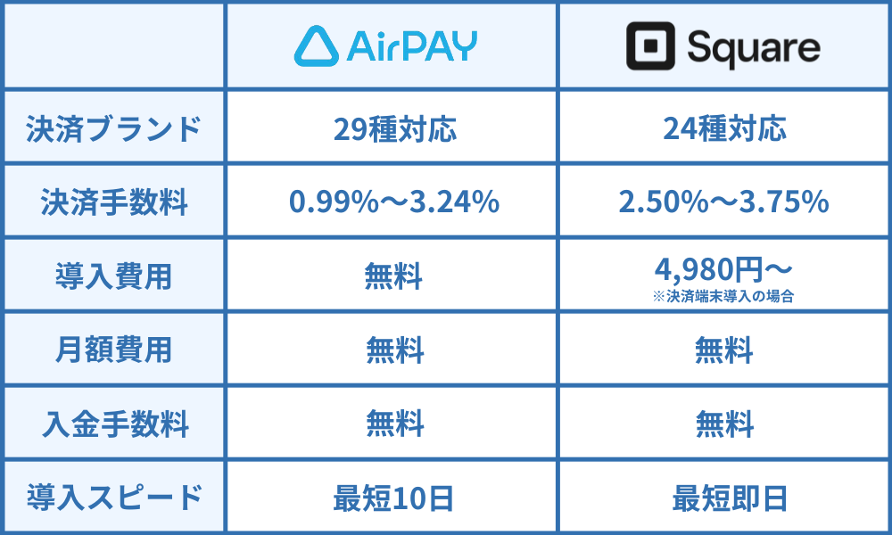 エアペイとスクエアを15項目で比較