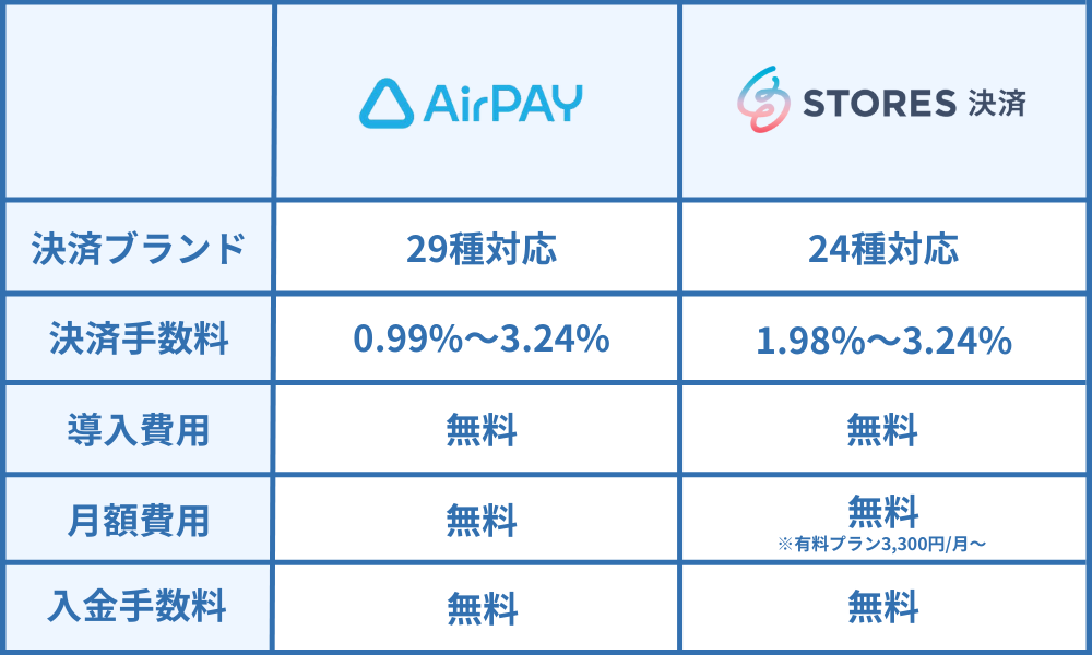 エアペイとストアーズの料金を比較
