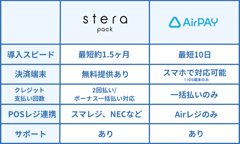 ステラとエアペイのサービスや特徴を比較
