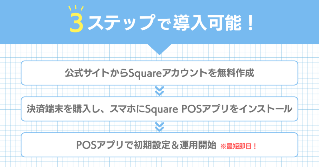 Square導入の流れと準備するもの