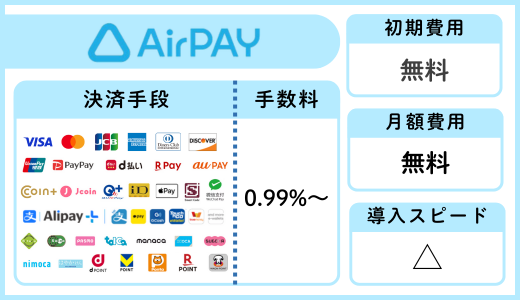 エアペイの基本情報