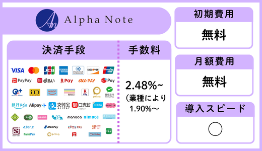アルファノートの基本情報・特徴