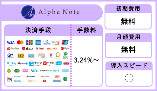 アルファノートの基本情報