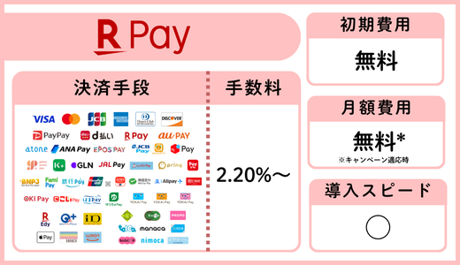 楽天ペイの基本情報