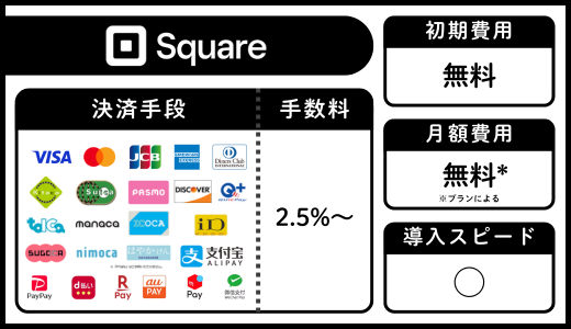 スクエアの基本情報