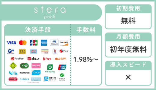ステラパックの基本情報