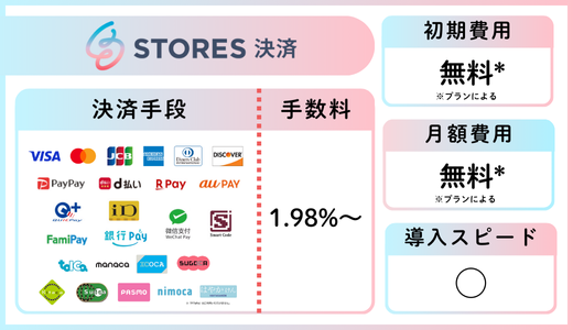 ストアーズ決済の基本情報