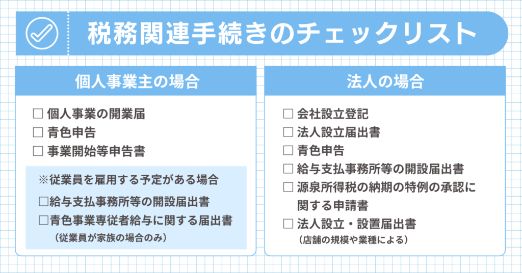 店舗開業の手続きに必要な税務関連の届出
