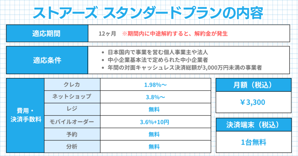 ストアーズ決済キャンペーンの利用条件と期間