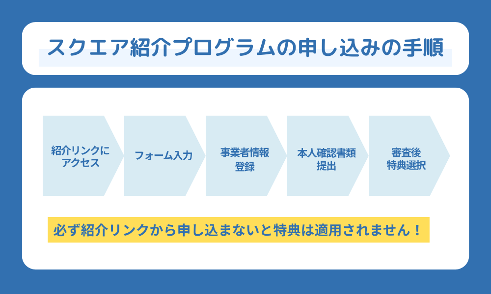 スクエア(Square)紹介プログラムの申し込みの手順を解説する画像