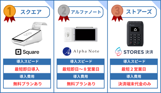 クレジットカード決済の導入審査が早いサービス比較
