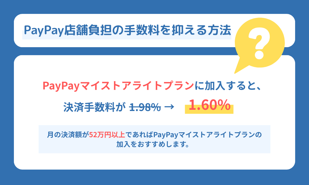 PayPayの決済手数料費用を抑える方法について説明する画像