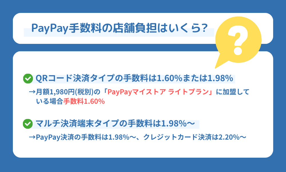 PayPay手数料の店舗負担はいくらか解説する画像