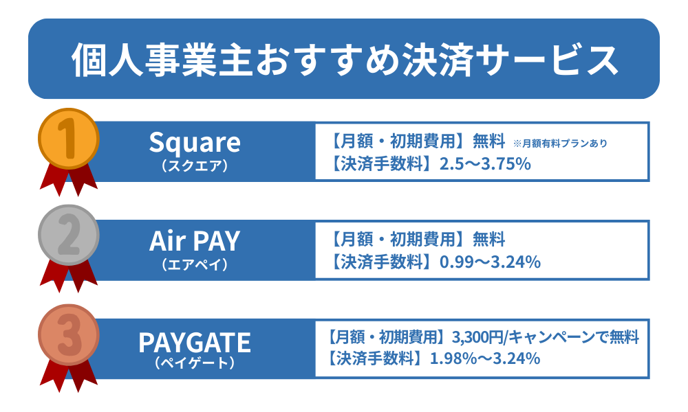 個人事業主におすすめのキャッシュレス決済サービスTOP3の表