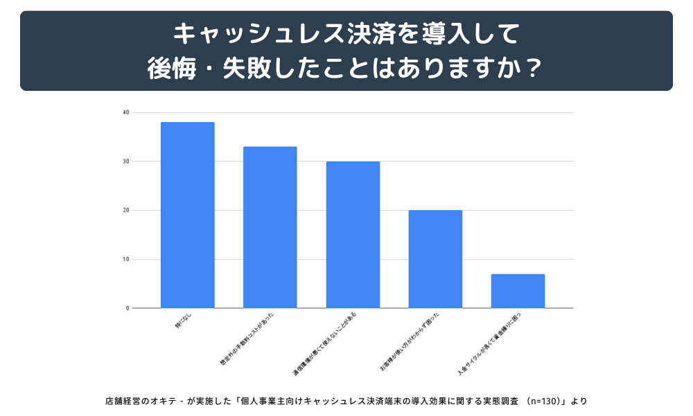個人事業主に聞いた！キャッシュレス決済端末の独自アンケート4