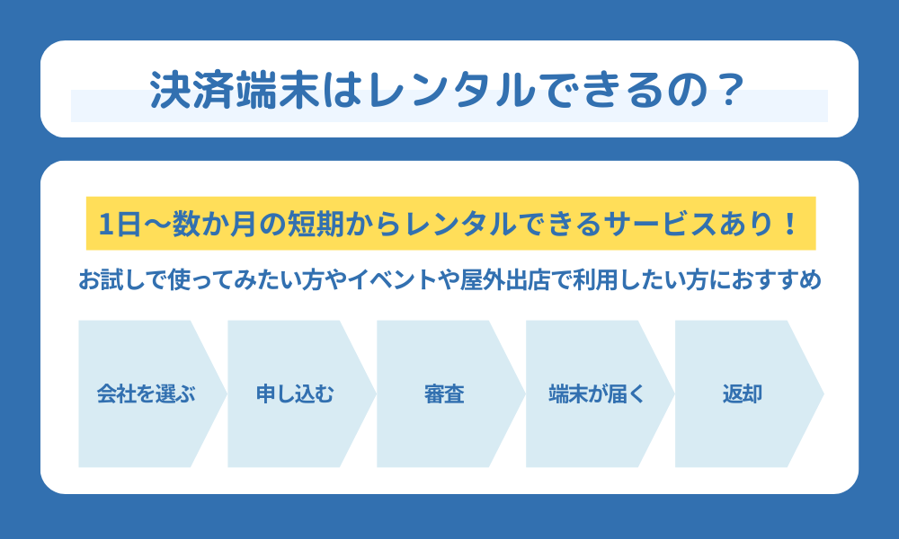 決済端末はレンタルできる？基本の仕組みと導入ステップを解説する画像