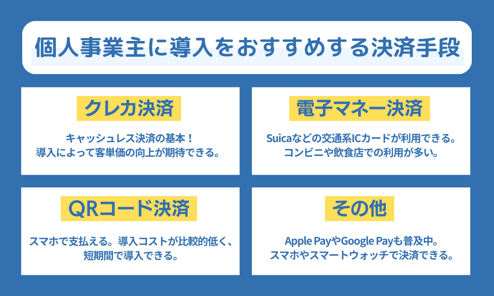 個人事業主向けのキャッシュレス決済の種類を解説する画像