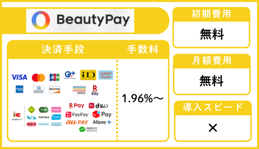 ビューティーペイの基本画像